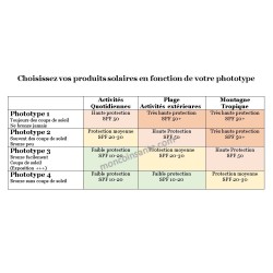 Sunscreen - Very High Protection - SPF 50 - Avene - 50ml