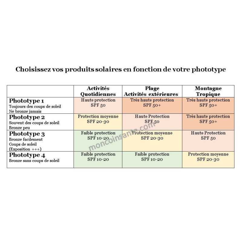 Crème Solaire - Très Haute Protection - SPF 50 - Avène - 50ml