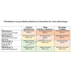 Spray Solaire Sublime SPF 50 - Monoï & Tamanu Bio - Klorane - 200 ml - Klorane