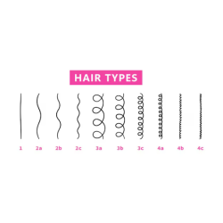 Gelée Anti-Frizz Boucles - Boucles Intenses - Phyto - 250 ml